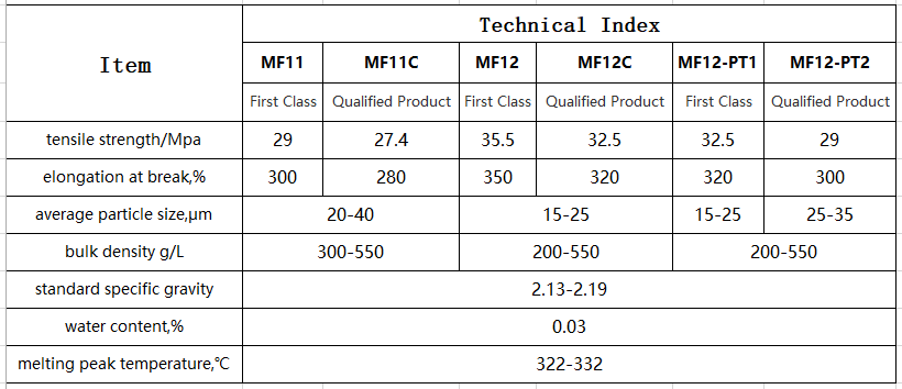 PTFE Suspension Molding Powder-MF(图2) PTFE Suspension Molding Powder-MF(图2)