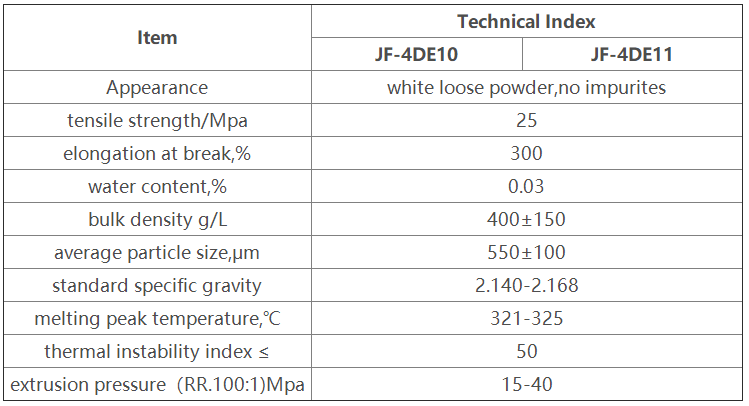 PTFE Fine Powder Resin（For Fiber）(图2)